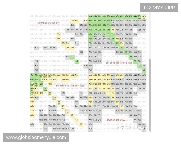 深入理解德州扑克GTO策略优化你的牌局决策 深入理解德州扑克GTO策略优化你的牌局决策