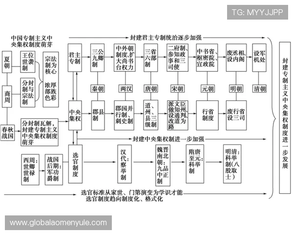 澳门最大的赌城位置的历史演变与未来发展趋势分析