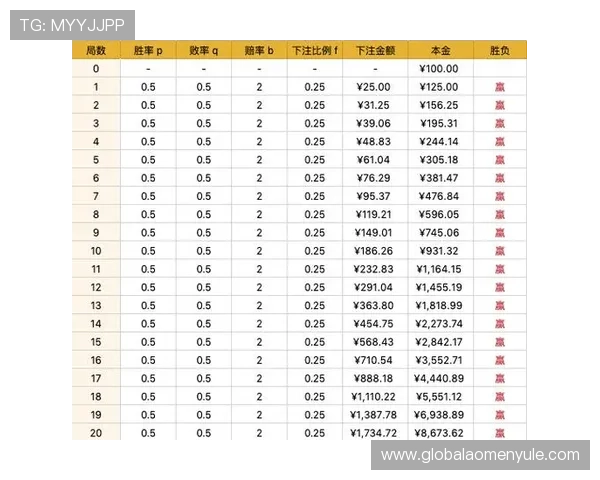 使用百家乐录单软件提升游戏胜率的实用建议总结 使用百家乐录单软件提升游戏胜率的实用建议总结