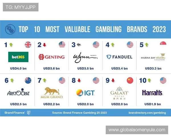 信赖澳门财神网品牌,为玩家带来优质的博彩体验和专业的客户服务 信赖澳门财神网品牌,为玩家带来优质的博彩体验和专业的客户服务