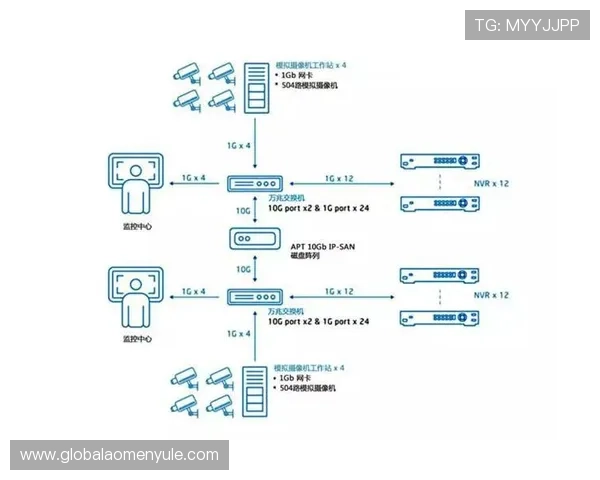 多宝视讯录像按需存储满足不同客户的容量需求提供多种云存储方案确保录像数据的安全与便捷访问 多宝视讯录像按需存储满足不同客户的容量需求提供多种云存储方案确保录像数据的安全与便捷访问