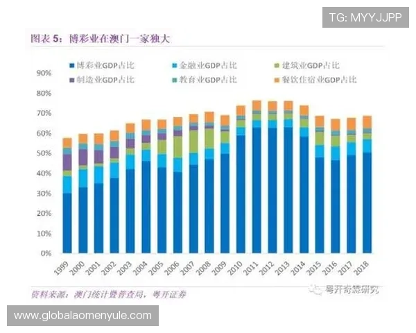 深入分析澳门博彩业对GDP的比重及其在区域经济中的作用